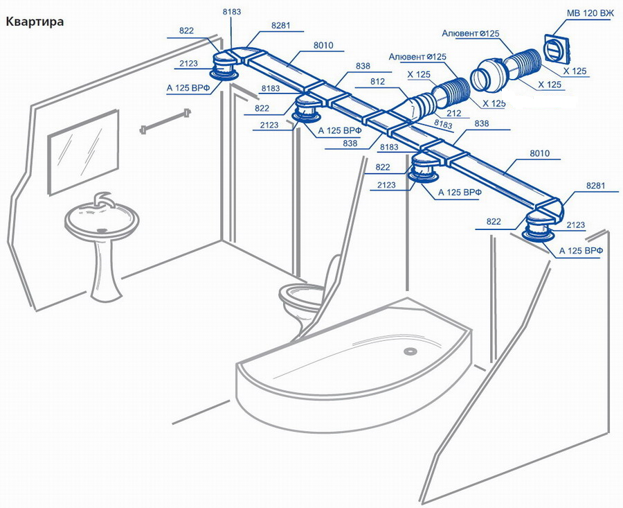Вентиляция ванная кухня. Схема установки канального вентилятора система вентиляции. Схема вентиляции с канальным вентилятором. Схема установки канального вентилятора на вытяжку. Схема принудительной вытяжной вентиляции.